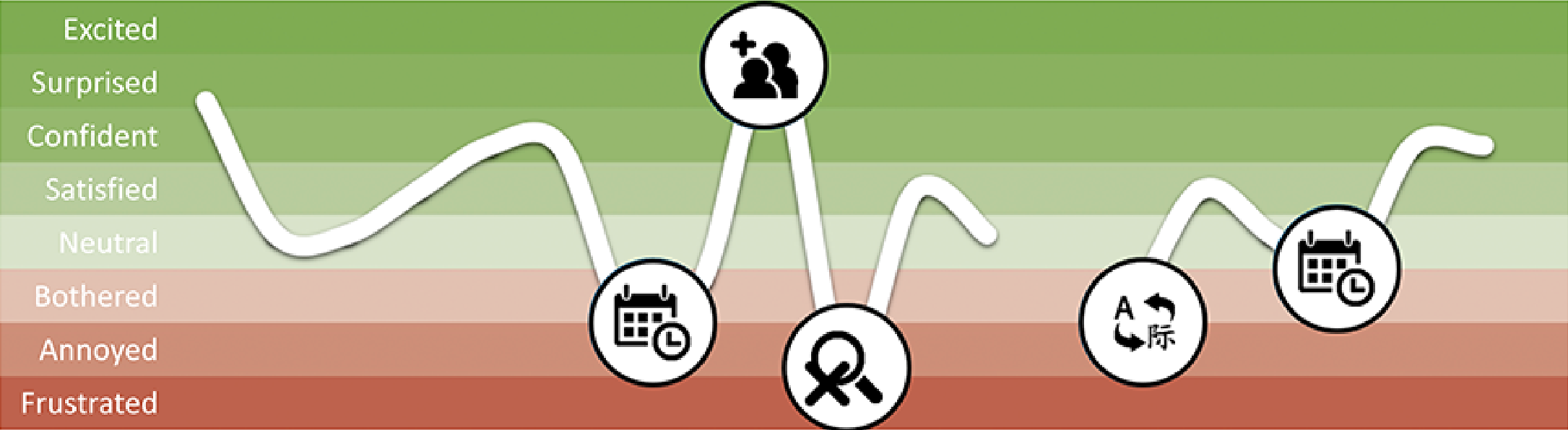 Joerian Lazaroms Nieuwe userflow voor Datumprikker, de planner voor groepsafspraken