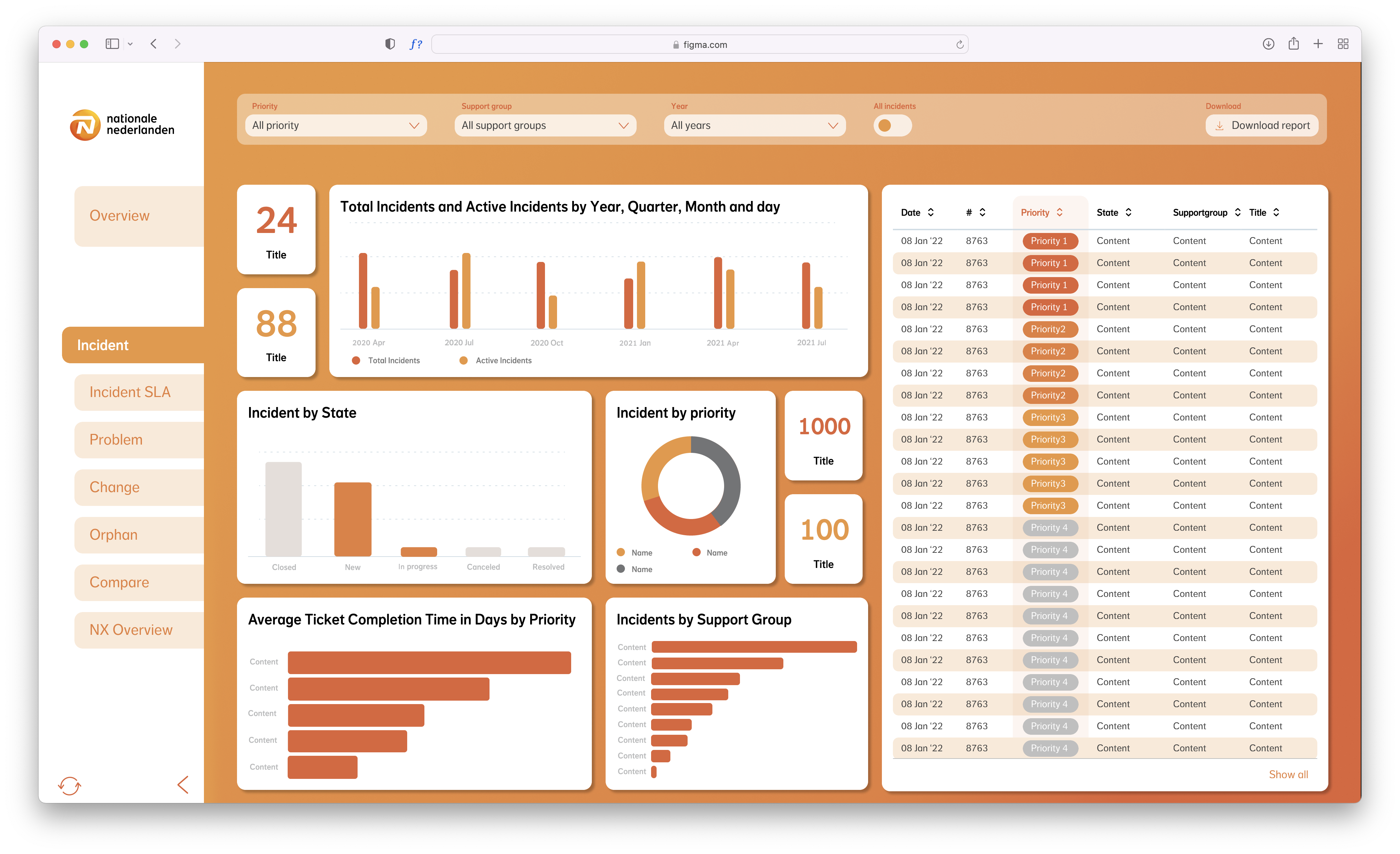 Joerian Lazaroms Nationale Nederlanden Dashboard